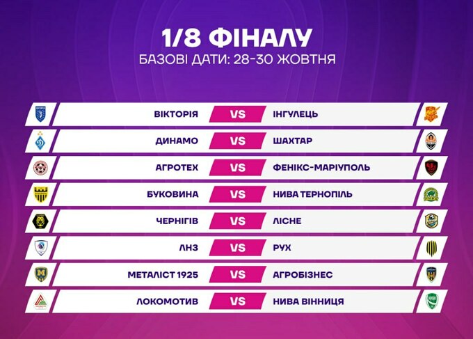 Динамо та Шахтар зіграють між собою. Жеребкування 1/8 фіналу Кубка України