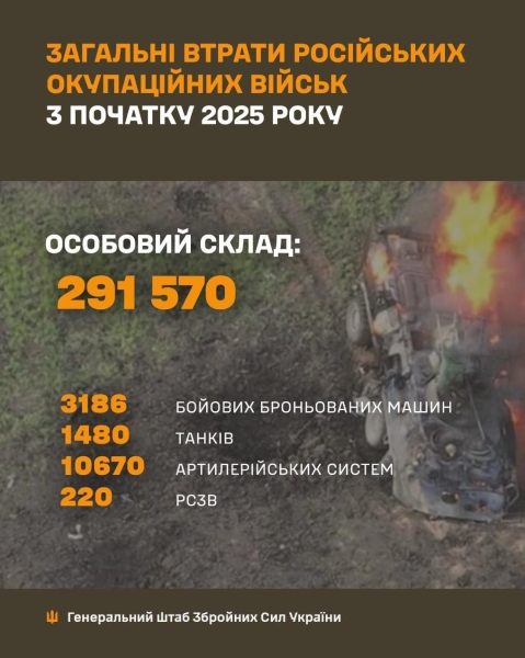 Провал "сезонного наступу": ЗСУ спростували фейки генштабу РФ