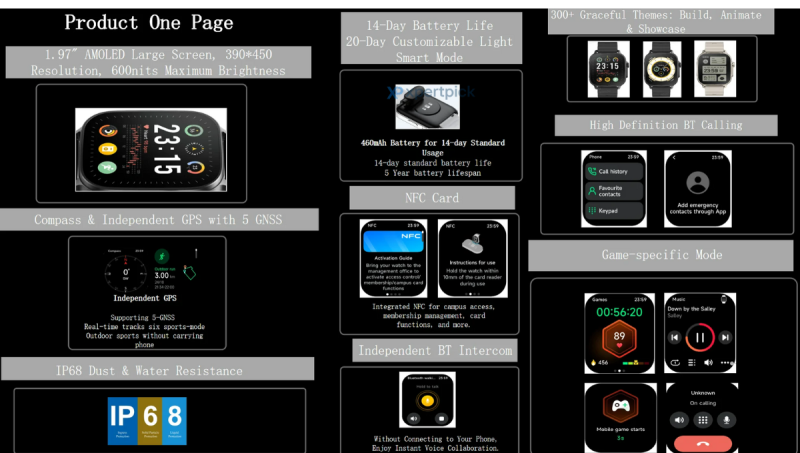 Витік рендерів і характеристик Realme Watch 5 — анонс вже близько