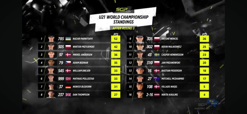 Гонщик з Радивилова – чемпіон світу!