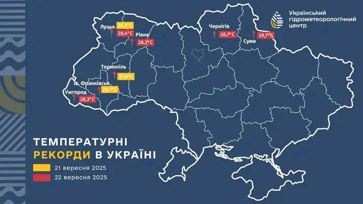 На Сумщині зафіксовано температурний рекорд