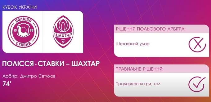 ВІДЕО. УАФ про суддів: у Шахтаря забрали гол, пенальті Динамо – чистий