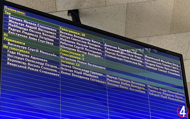 Землю «для тенісу» дали, бо ж просять відомі рівняни