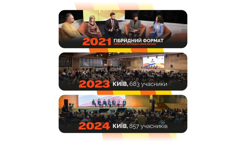 10 років Donbas Media Forum: як регіональний майданчик став національною платформою для журналістів