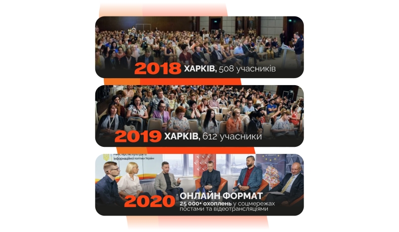 10 років Donbas Media Forum: як регіональний майданчик став національною платформою для журналістів