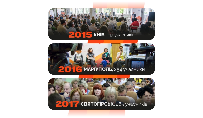 10 років Donbas Media Forum: як регіональний майданчик став національною платформою для журналістів