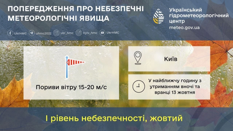 Синоптики попередили про сильні пориви вітру у Києві