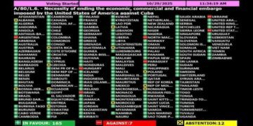 Куба співучасник агресії рф проти України: Сибіга пояснив українське голосування в ООН
