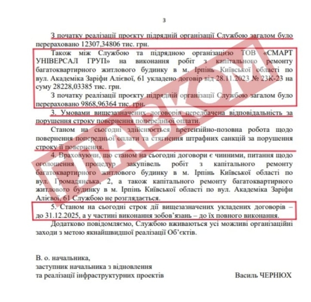 Ірпінь та Бородянка. Скандальні королі великої відбудови