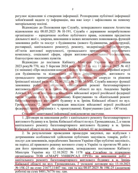 Ірпінь та Бородянка. Скандальні королі великої відбудови
