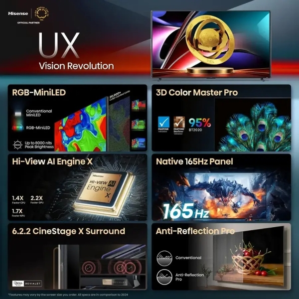 Hisense представила у США величезні флагманські Mini LED-телевізори 116U75QG і 100UX з Dolby Vision 2 та частотою 165 Гц