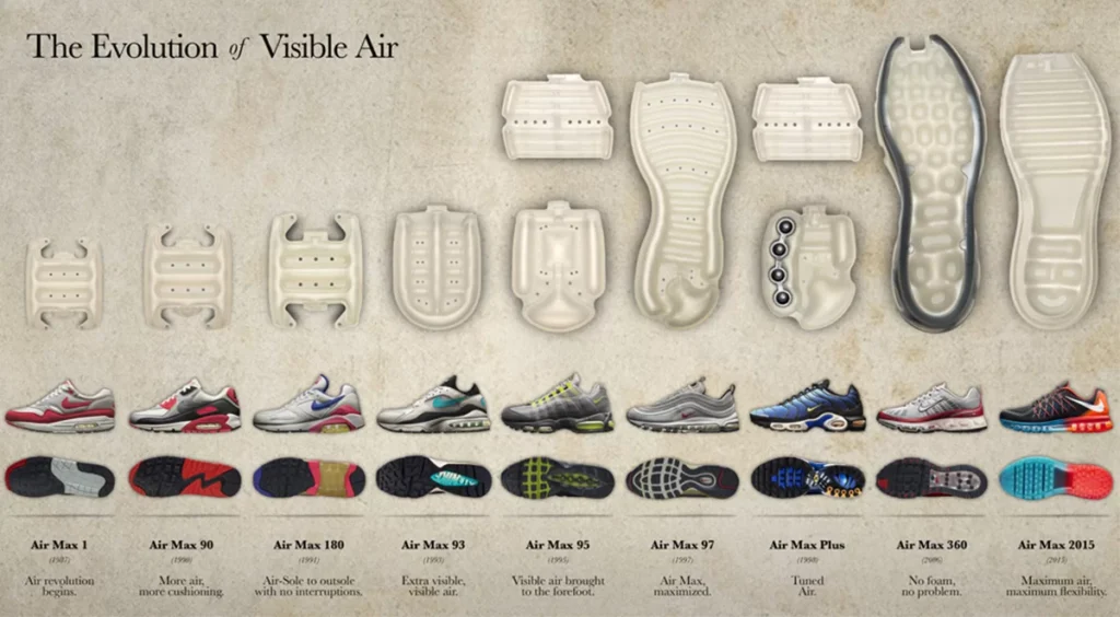 купити Nike air max