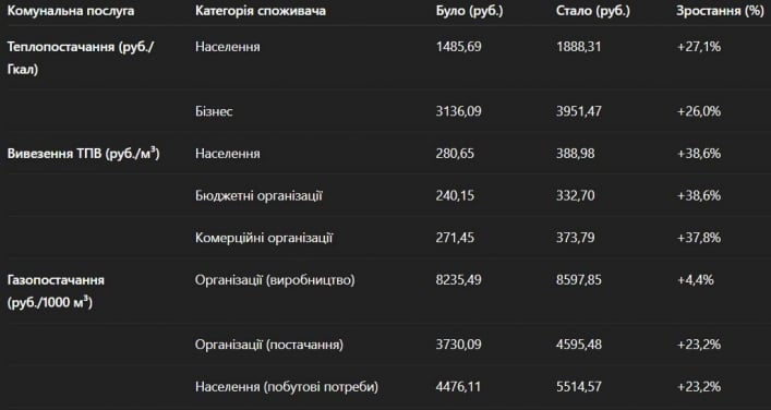 Як українці в окупації заробляють на життя. Аналіз зарплат і витрат українців на тимчасово окупованих територіях