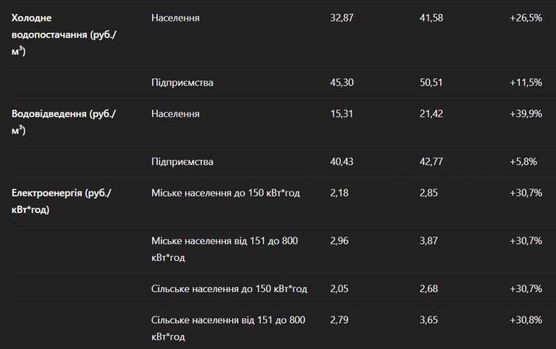 Як українці в окупації заробляють на життя. Аналіз зарплат і витрат українців на тимчасово окупованих територіях