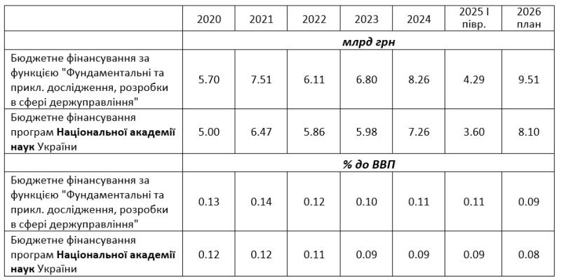 Як врятувати рядового науковця