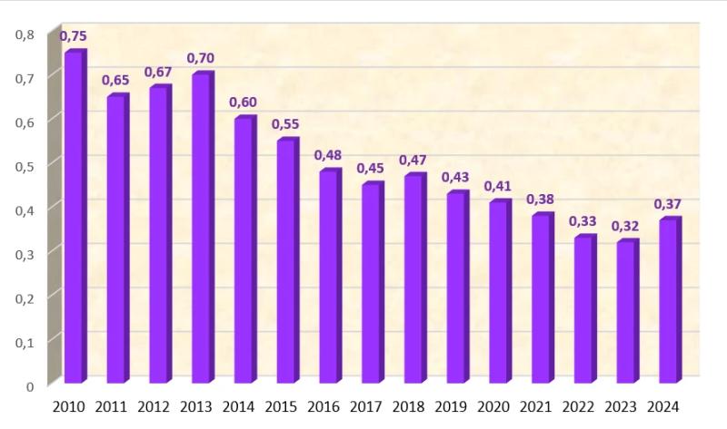 Як врятувати рядового науковця