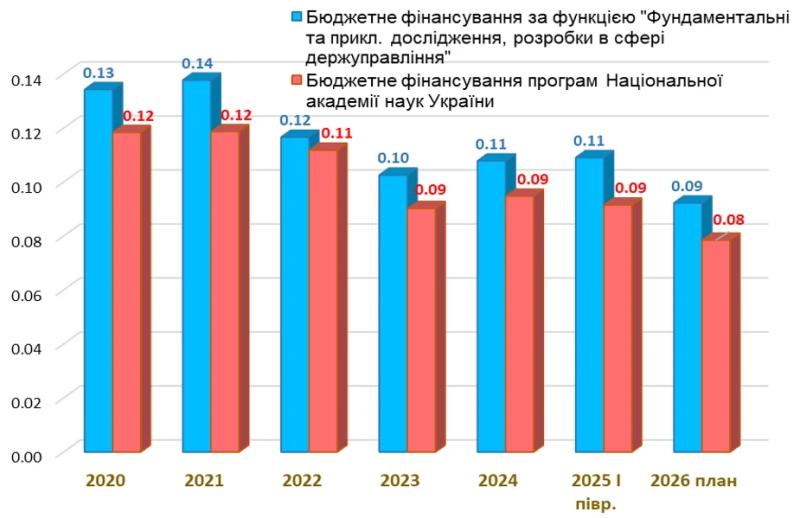 Як врятувати рядового науковця