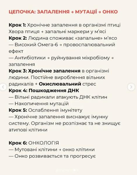 М»ЯСО ЯКОЇ ПТИЦІ КРАЩЕ НЕ ЇСТИ АБО ПРО ЩО Б»ЮТЬ НА СПОЛОХ ОНКОЛОГИ