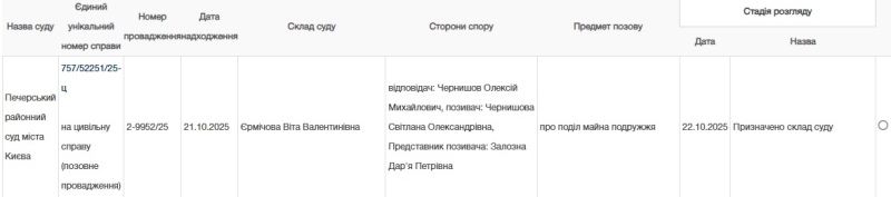 ПІДОЗРЮВАНИЙ НЕДАВНІЙ ВІЦЕ-ПРЕМ'ЄР ЄДНОСТІ ЧЕРНИШОВ ЗАРАЗ НАД УСЕ НАМАГАЄТЬСЯ ВРЯТУВАТИ НАДЛИШ СВОГО РОЗКІШНОГО МАЙНА  ВІД КОНФІСКАЦІЇ