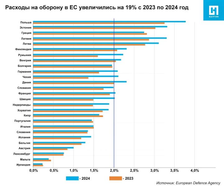 Що таке Балтійська лінія оборони: Польща і країни Балтії стануть захисним рубежем Європи?