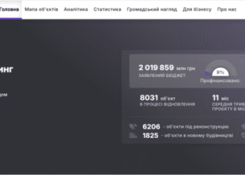 ЄС фінансує — українські бізнеси реалізують: де підприємцям шукати можливості від європейських партнерів