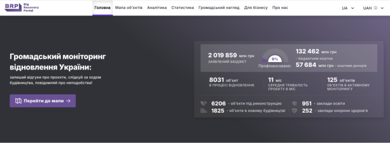 ЄС фінансує — українські бізнеси реалізують: де підприємцям шукати можливості від європейських партнерів