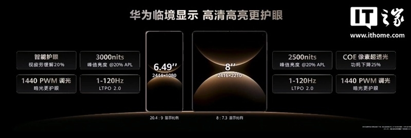 Huawei презентувала флагманський складаний смартфон Mate X7 з преміальним дизайном, крутими камерами і вражаючою ціною
