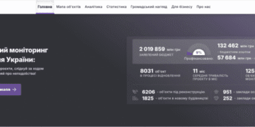 ЄС фінансує — українські бізнеси реалізують: де підприємцям шукати можливості від європейських партнерів