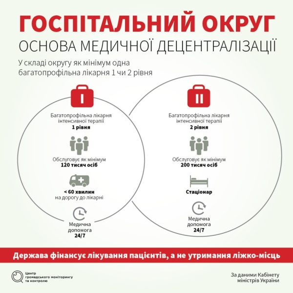 «Я їздила до лікарень без попередження». Інтерв'ю з Валентиною Гінзбург, яка вісім років очолювала медицину Києва
