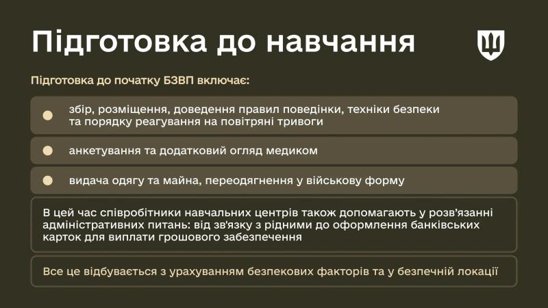 Структура БЗВП: з чого складається базова підготовка рекрутів, яка триває 51 день