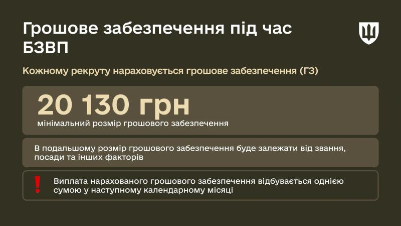 Структура БЗВП: з чого складається базова підготовка рекрутів, яка триває 51 день