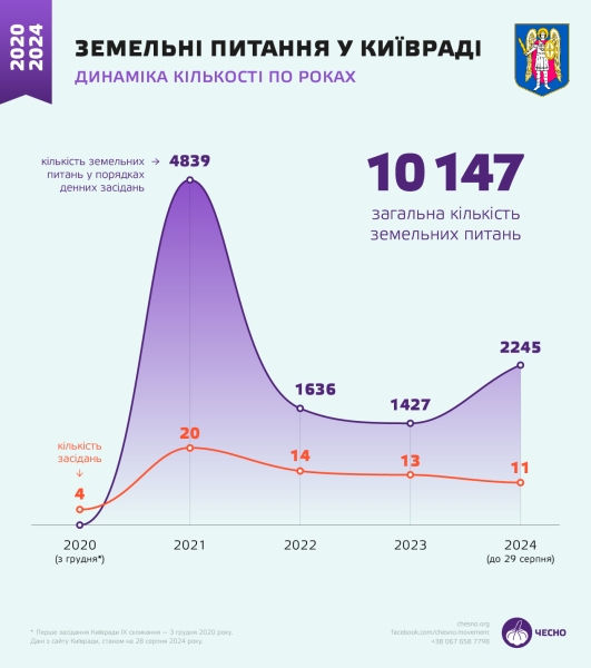 «Туалетні схеми» Київради. Фігурант найгучнішого корупційного скандалу повернувся до роботи