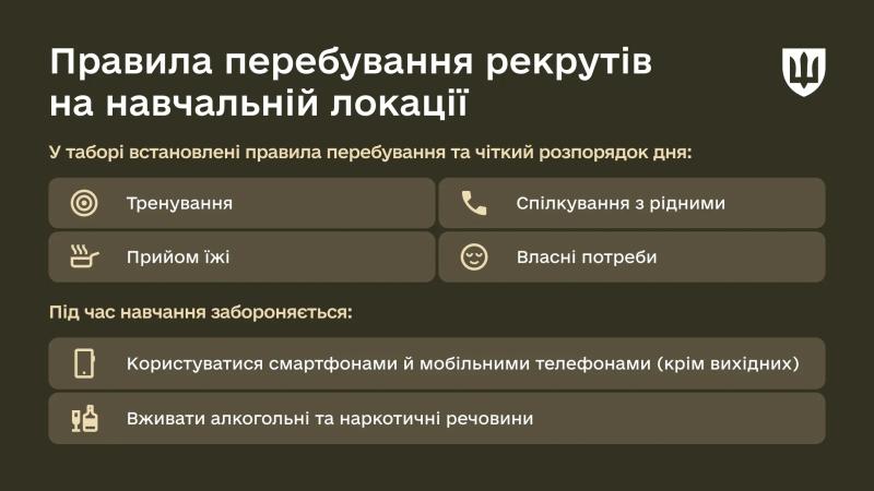 Структура БЗВП: з чого складається базова підготовка рекрутів, яка триває 51 день