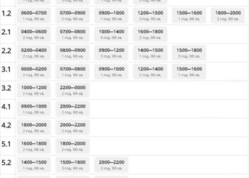 Як на Сумщині вимикатимуть світло завтра