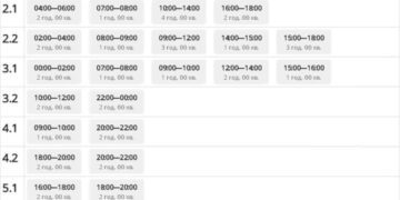 Як на Сумщині вимикатимуть світло завтра