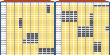 Як завтра на Сумщині діятимуть ГПВ?