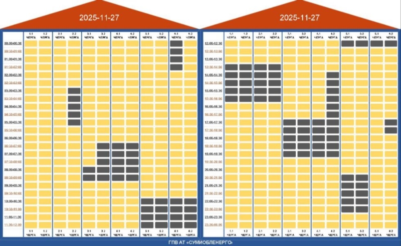 Як завтра на Сумщині діятимуть ГПВ?