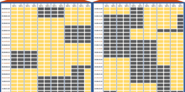 Які будуть графіки погодинних відключень електрики 12 листопада для Сумщини