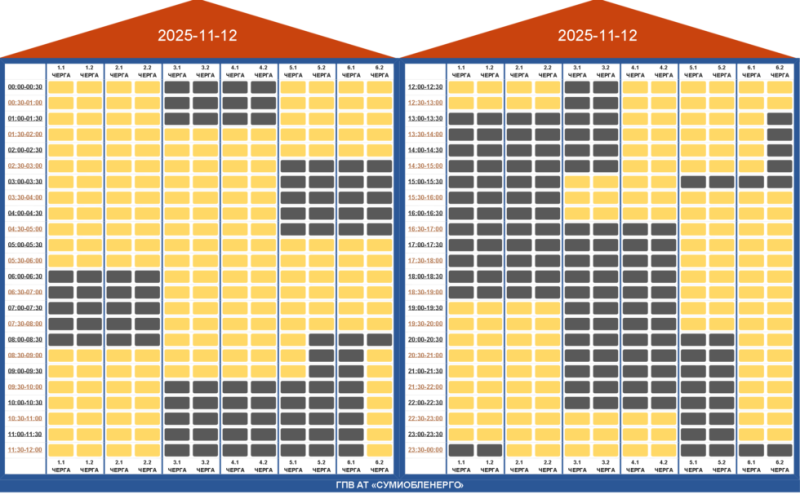 Які будуть графіки погодинних відключень електрики 12 листопада для Сумщини
