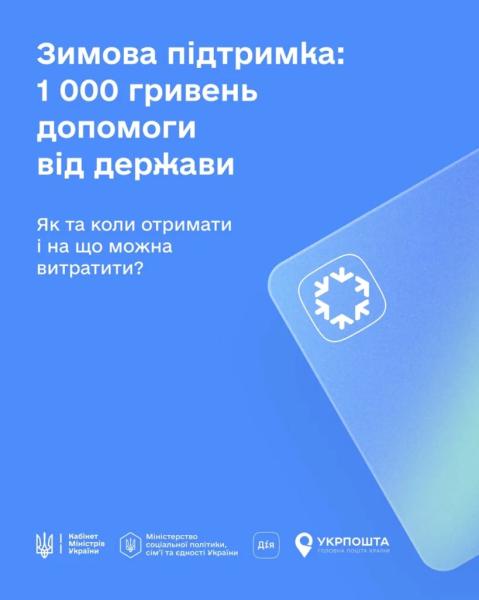 Мінсоцполітики: Програма «Зимова підтримка» запрацювала — як отримати 1 000 грн допомоги