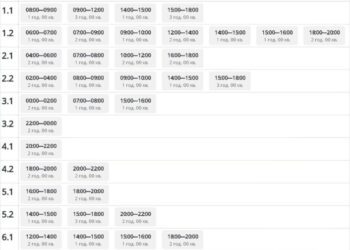 На Сумщині чергові у ГПВ