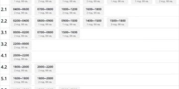 На Сумщині чергові у ГПВ