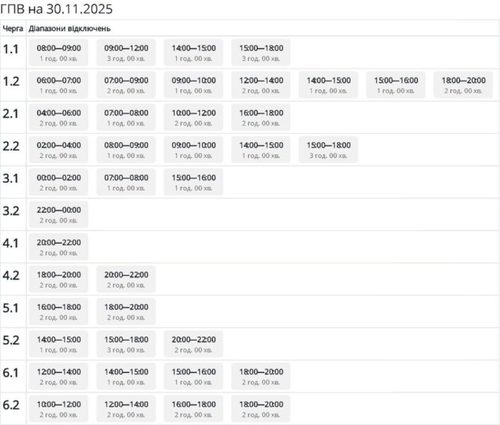 На Сумщині чергові у ГПВ