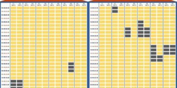 На Сумщині зміни у ГПВ