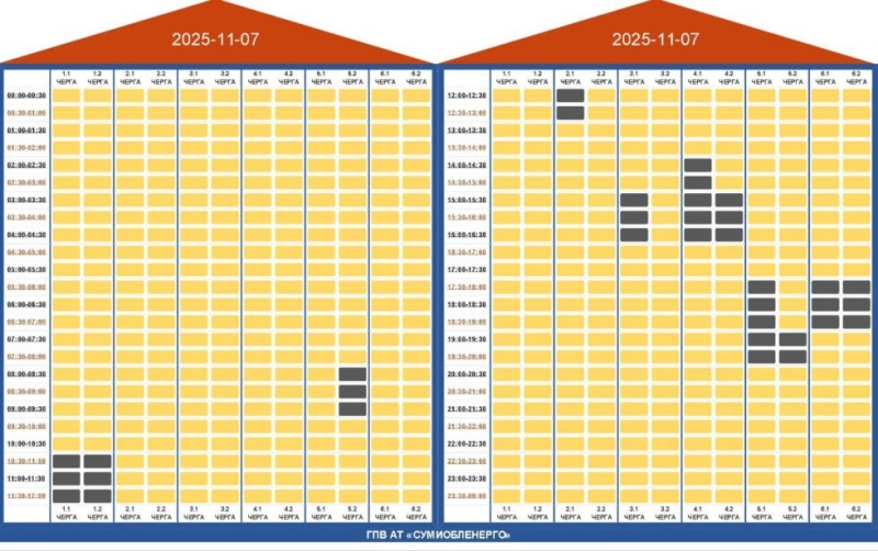 На Сумщині зміни у ГПВ