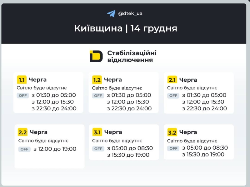 Київщина: графіки відключення світла 14 грудня 2025 року