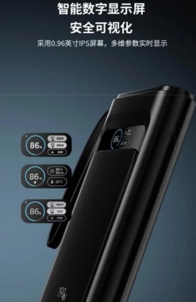 Lenovo представила потужний павербанк ThinkPlus місткістю 20000 мАг з швидкою зарядкою до 190 Вт