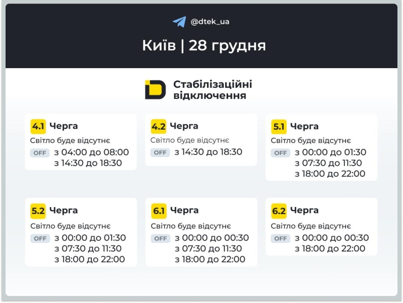У Києві відновлено електропостачання до 748 тис. домівок
