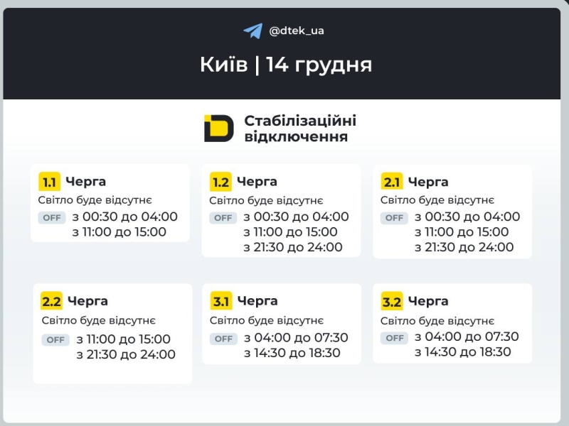 Київ: графіки відключення світла 14 грудня 2025 року