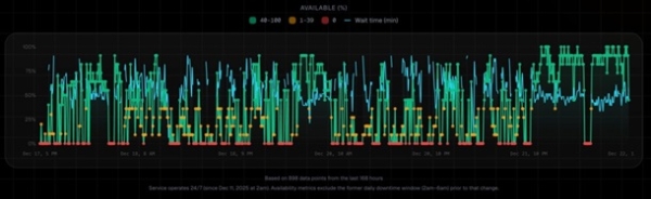 Проєкт Robotaxi Tesla значно менший, ніж заявляє Ілон Маск - ЗМІ